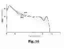 Fig. 16 - Environmental Corrections in Nuclear Spectroscopy Using Variable Shape Standard