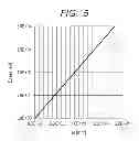 Fig. 06 - ION MASS SELECTOR, ION IRRADIATION DEVICE, SURFACE ANALYSIS DEVICE, AND ION MASS SELECTING METHOD