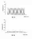 Fig. 03 - Mass spectrometer device and method using scanned phase applied potentials in ion guidance