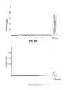 Fig. 06 - Mass spectrometer device and method using scanned phase applied potentials in ion guidance