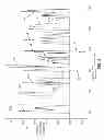 Fig. 10 - Interpreting Multiplexed Tandem Mass Spectra Using Local Spectral Libraries