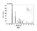 Fig. 04 - Composite materials of nano-dispersed silicon and tin and methods of making the same