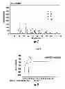 Fig. 07 - Composite materials of nano-dispersed silicon and tin and methods of making the same