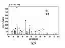 Fig. 08 - Composite materials of nano-dispersed silicon and tin and methods of making the same