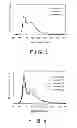Fig. 04 - FLUORESCENT SUBSTANCE AND LIGHT-EMITTING DEVICE EMPLOYING THE SAME