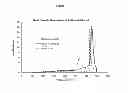 Fig. 02 - Blended cathode materials