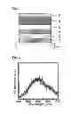 Fig. 02 - Delayed-fluorescence material and organic electroluminescence element using same