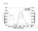 Fig. 06 - Delayed-fluorescence material and organic electroluminescence element using same