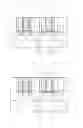 Fig. 16 - Semiconductor devices including a stressor in a recess and methods of forming the same