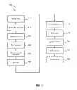 Fig. 04 - High density capacitor integrated into focal plane array processing flow