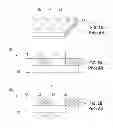 Fig. 03 - Methods of forming nanoparticles using semiconductor manufacturing infrastructure