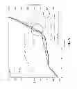 Fig. 06 - Method of firing cordierite bodies