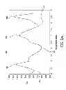 Fig. 04 - Acoustic resonator structure having an electrode with a cantilevered portion