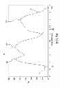 Fig. 05 - Acoustic resonator structure having an electrode with a cantilevered portion