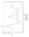 Fig. 09 - Acoustic resonator structure having an electrode with a cantilevered portion