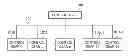 Fig. 01 - Lighting network control apparatus and method
