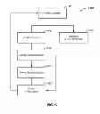 Fig. 40 - Charged particle accelerator magnet apparatus and method of use thereof