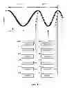 Fig. 45 - Charged particle accelerator magnet apparatus and method of use thereof