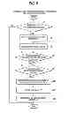 Fig. 07 - Driving control device of motor