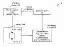 Fig. 01 - Method and circuitry to adaptively charge a battery/cell