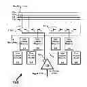 Fig. 01 - Programmable logic device structure using third dimensional memory