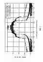 Fig. 05 - Systems and methods for band-limited adaptation for PA linearization