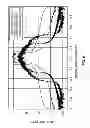 Fig. 06 - Systems and methods for band-limited adaptation for PA linearization