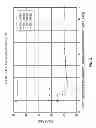 Fig. 08 - Systems and methods for band-limited adaptation for PA linearization