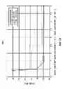Fig. 12 - Systems and methods for band-limited adaptation for PA linearization