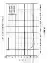 Fig. 13 - Systems and methods for band-limited adaptation for PA linearization