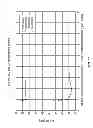 Fig. 16 - Systems and methods for band-limited adaptation for PA linearization