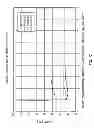 Fig. 17 - Systems and methods for band-limited adaptation for PA linearization
