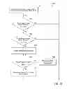 Fig. 13 - Transportation security system and associated methods