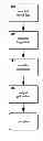 Fig. 01 - Method and apparatus for position and motion instruction