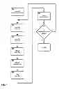 Fig. 04 - Method and apparatus for position and motion instruction