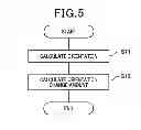 Fig. 06 - Device and method for judging likelihood of collision between vehicle and target, vehicle collision avoidance system, and method for avoiding collision between vehicle and target