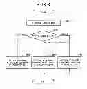 Fig. 09 - Device and method for judging likelihood of collision between vehicle and target, vehicle collision avoidance system, and method for avoiding collision between vehicle and target
