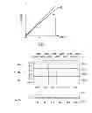Fig. 10 - Display unit, displaying method, and recording medium