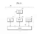 Fig. 04 - Multimedia device for having touch sensor and method for controlling the same