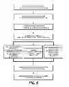 Fig. 07 - Method and system for providing a specialized computer input device
