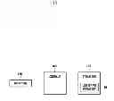 Fig. 02 - METHOD AND APPARATUS FOR PROVIDING USER KEYPAD IN A PORTABLE TERMINAL