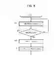 Fig. 06 - Image synthesizing apparatus, image synthesizing method, and image synthesizing program