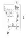 Fig. 04 - Adaptive luminance compensation in three dimensional video coding