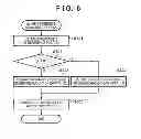 Fig. 06 - Image capturing apparatus, method of controlling the same and program