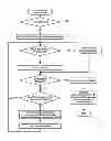 Fig. 01 - Driver distraction and drowsiness warning and sleepiness reduction for accident avoidance
