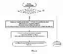 Fig. 25 - Driver distraction and drowsiness warning and sleepiness reduction for accident avoidance