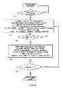 Fig. 26 - Driver distraction and drowsiness warning and sleepiness reduction for accident avoidance