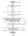 Fig. 28 - Driver distraction and drowsiness warning and sleepiness reduction for accident avoidance