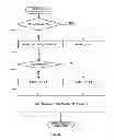 Fig. 31 - Driver distraction and drowsiness warning and sleepiness reduction for accident avoidance
