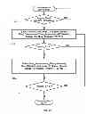 Fig. 32 - Driver distraction and drowsiness warning and sleepiness reduction for accident avoidance